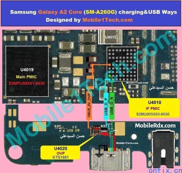 Repair-Samsung-A2-Core-A260-Charging-Problem-Charging-Ways