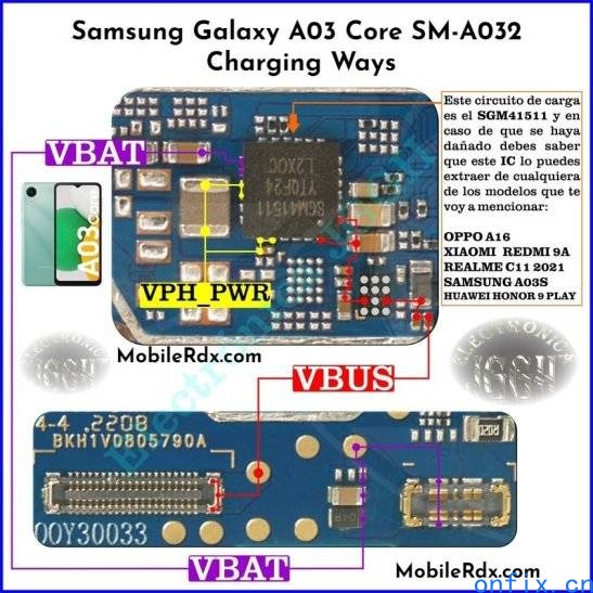 Samsung-A03-Core-SM-A032-Charging-Ways-USB-Jumper