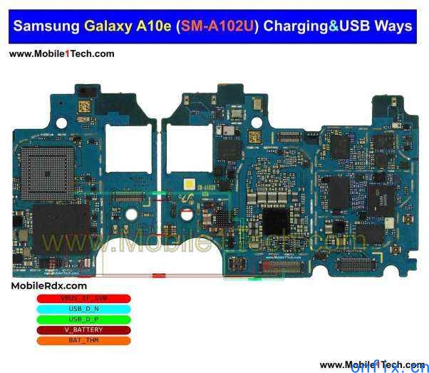 Samsung-Galaxy-A10e-Charging-Problem-Repair-Solution-Charging-Ways